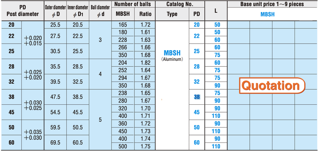 Bạc Bi Nhôm MBSH 50 - Ảnh 4