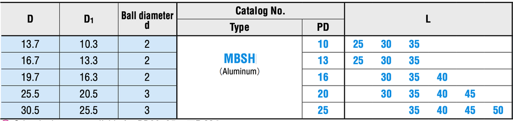 Bạc Bi Nhôm MBSH 50 - Ảnh 3