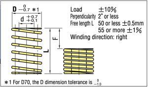 lò xo màu vàng swf