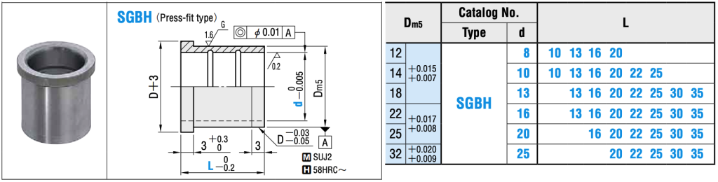 bạc sgbh tiêu chuẩn