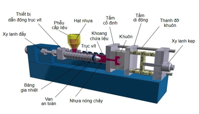 cau truc may ep phun