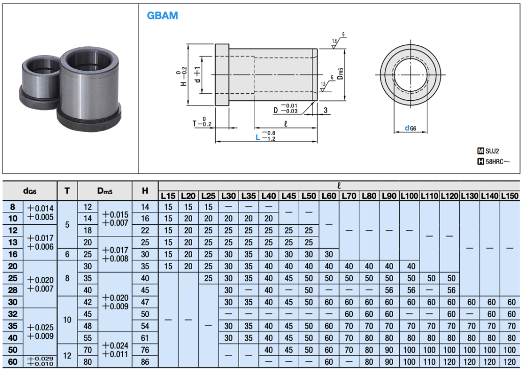bạc dẫn hướng gbam