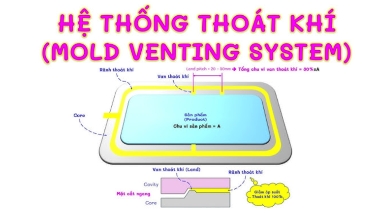 khử khí trên khuôn