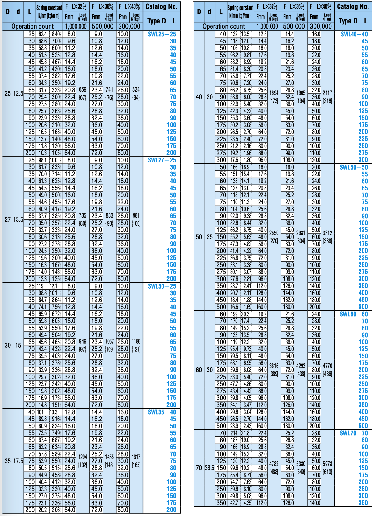 lò xo bằng thép swl