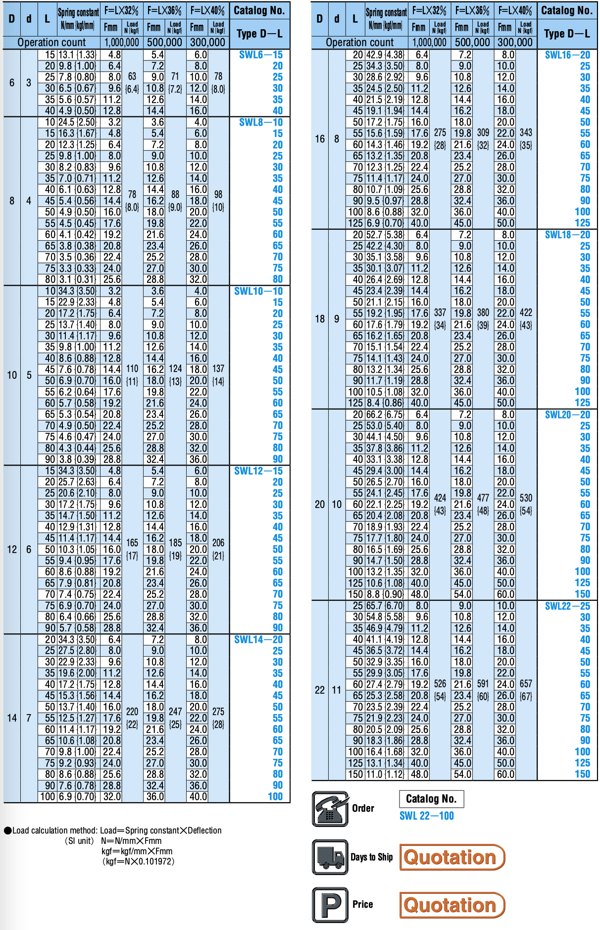 lo xo bằng thép swl